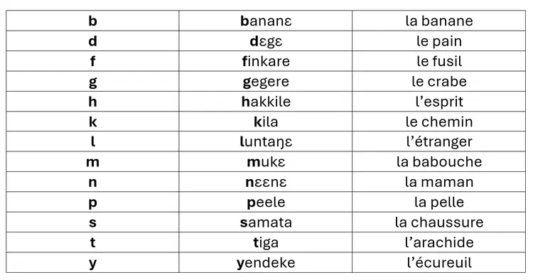 tabel avec les consonnes